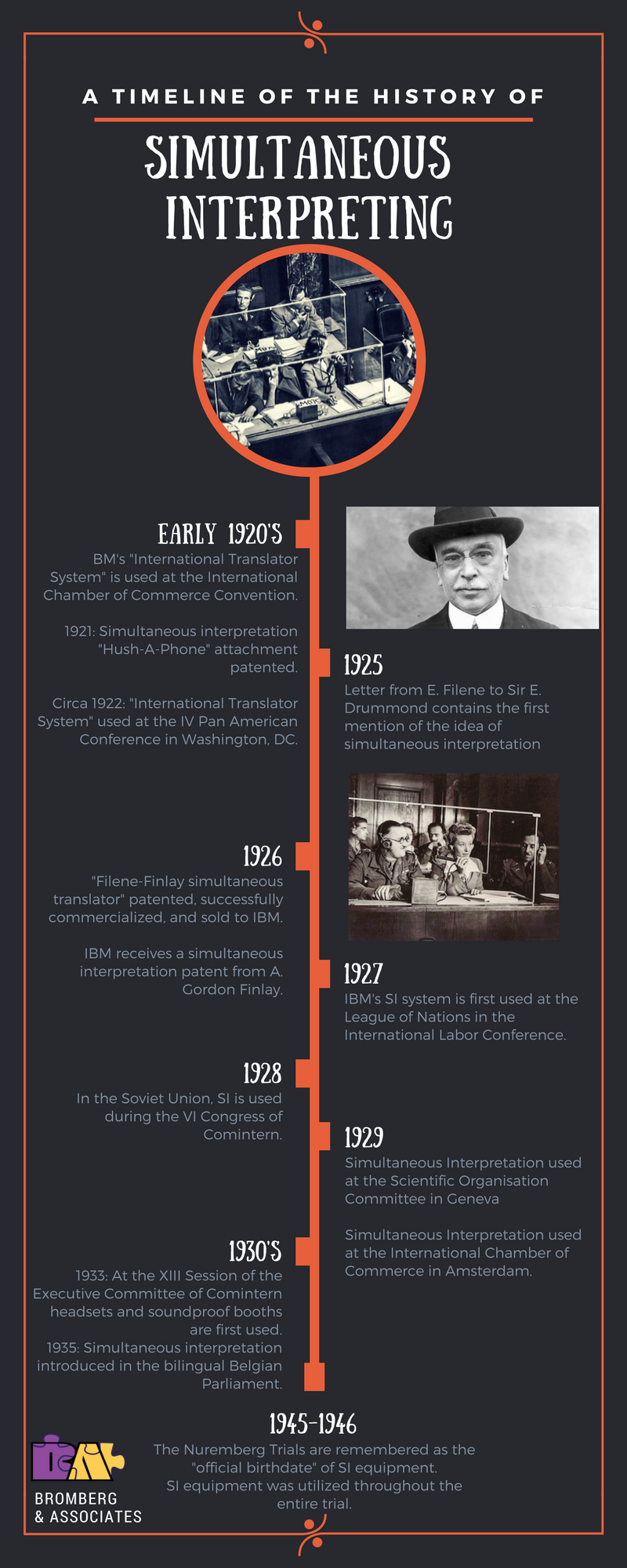 Bromberg & Associates | The History of Simultaneous Interpreting Equipment